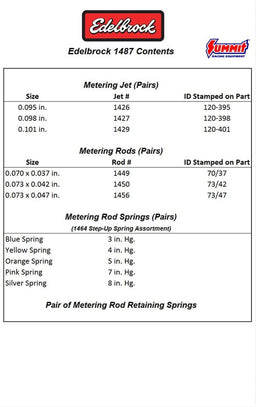 Edelbrock Edelbrock Performer Series Carburetor Calibration Kits 1487 Autofit