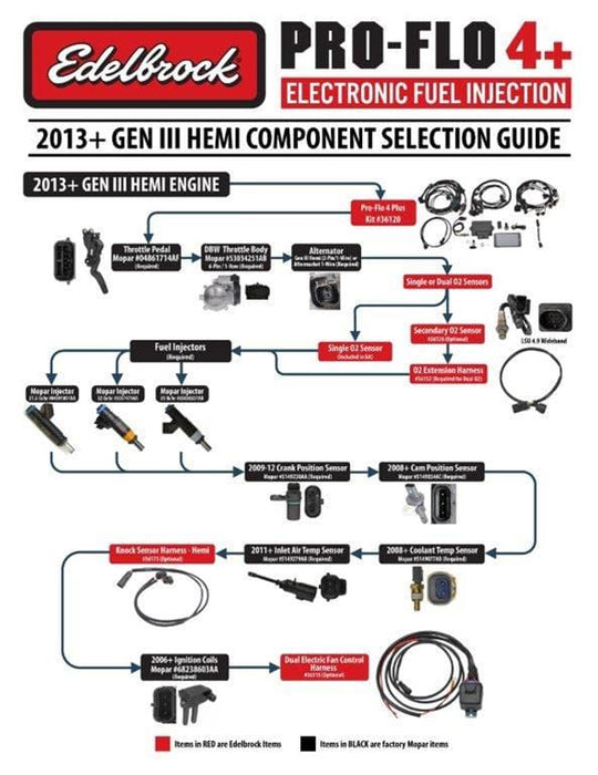 Edelbrock Edelbrock Pro-Flo 4 Plus Self-Learning Engine Management Systems 36120 Autofit