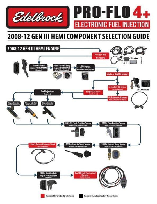 Edelbrock Edelbrock Pro-Flo 4 Plus Self-Learning Engine Management Systems 36140 Autofit