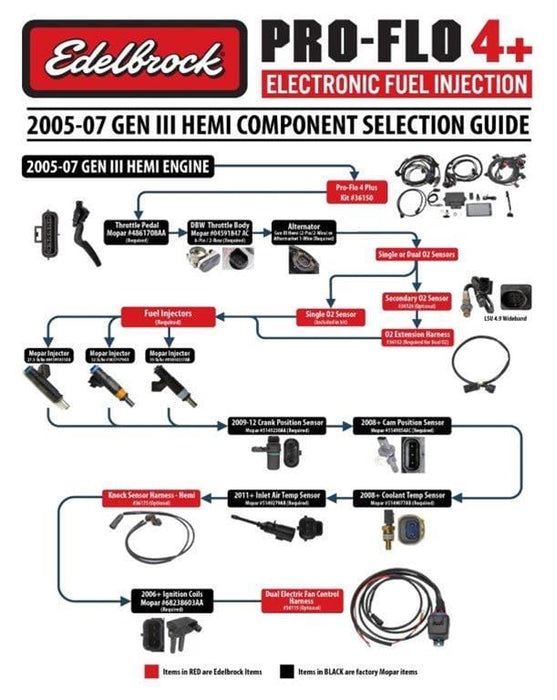 Edelbrock Edelbrock Pro-Flo 4 Plus Self-Learning Engine Management Systems 36150 Autofit