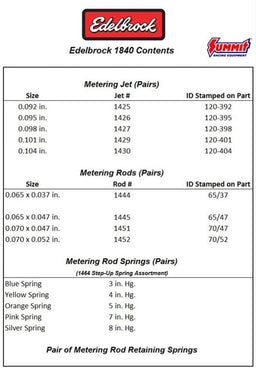 Edelbrock Edelbrock Thunder Series AVS Carburetor Calibration Kits 1840 Autofit