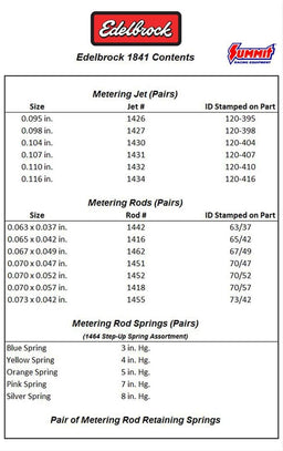 Edelbrock Edelbrock Thunder Series AVS Carburetor Calibration Kits 1841 Autofit