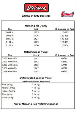 Edelbrock Edelbrock Thunder Series AVS Carburetor Calibration Kits 1842 Autofit
