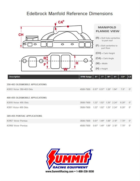 Edelbrock Edelbrock Victor Intake Manifolds 2810 Autofit