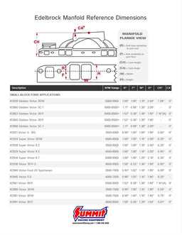 Edelbrock Edelbrock Victor Jr. Intake Manifolds 2981 Autofit