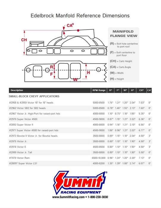 Edelbrock Edelbrock Victor Ram Intake Manifolds 7070 Autofit