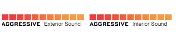 Flowmaster Flowmaster Delta Force 40 Series Race Mufflers 53545-10 Autofit