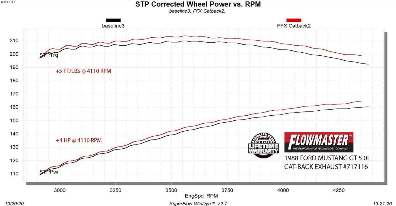 Flowmaster Flowmaster FlowFX Exhaust Systems 717116 Autofit