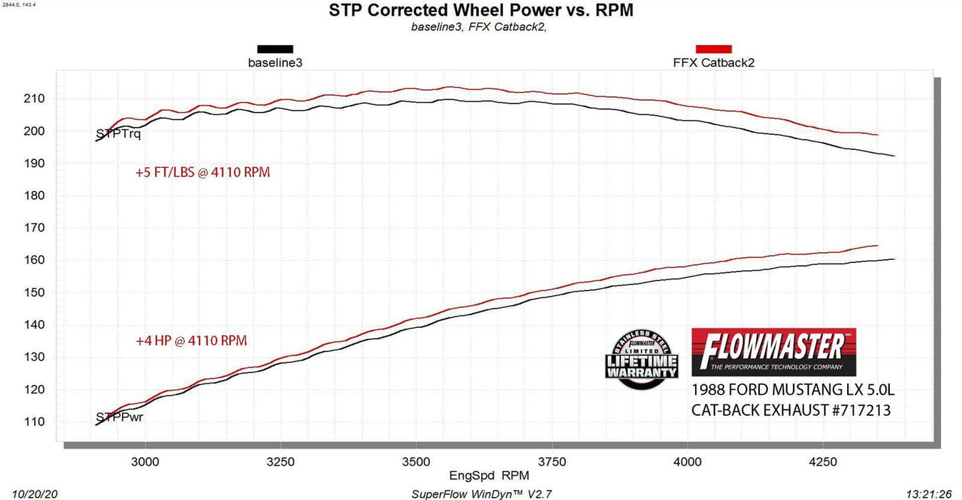 Flowmaster Flowmaster FlowFX Exhaust Systems 717213 Autofit
