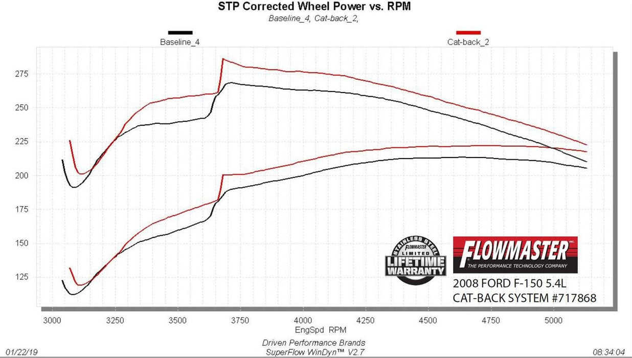 Flowmaster Flowmaster FlowFX Exhaust Systems 717868 Autofit