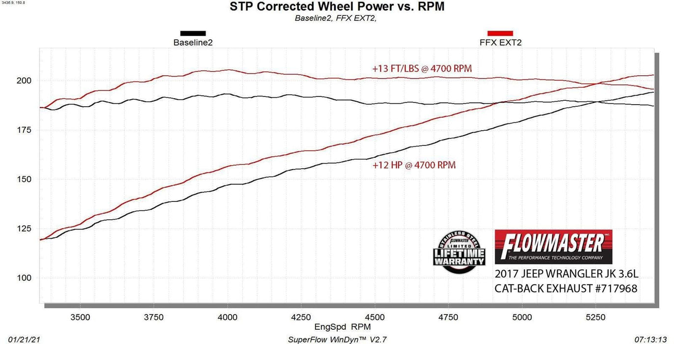 Flowmaster Flowmaster FlowFX Exhaust Systems 717968 Autofit