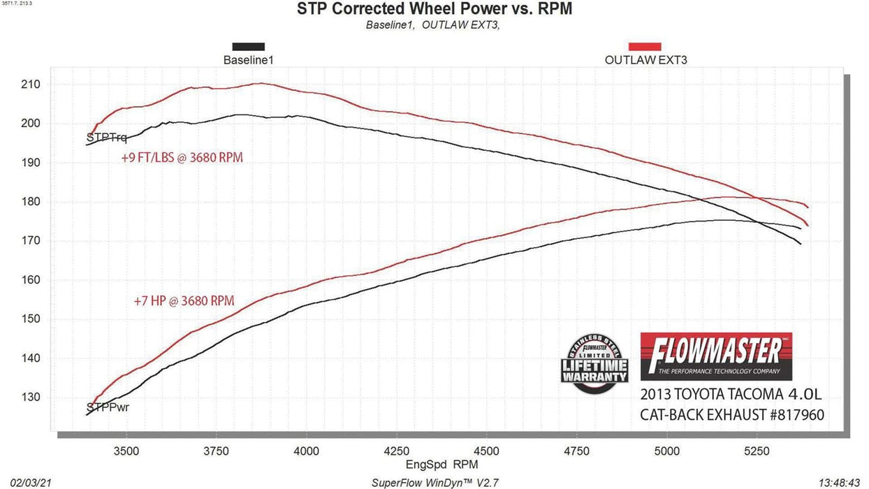 Flowmaster Flowmaster Outlaw Extreme Exhaust Systems 817960 Autofit