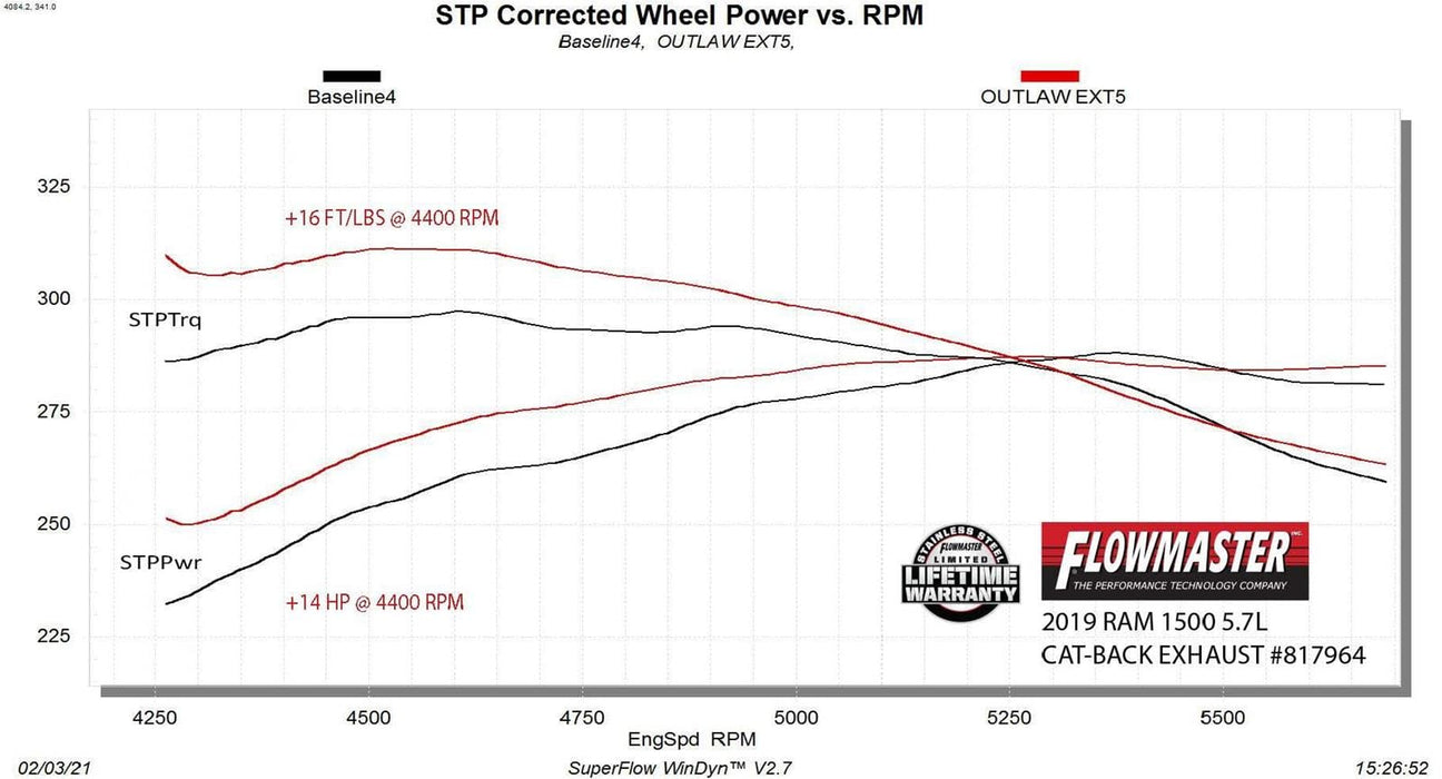 Flowmaster Flowmaster Outlaw Extreme Exhaust Systems 817964 Autofit