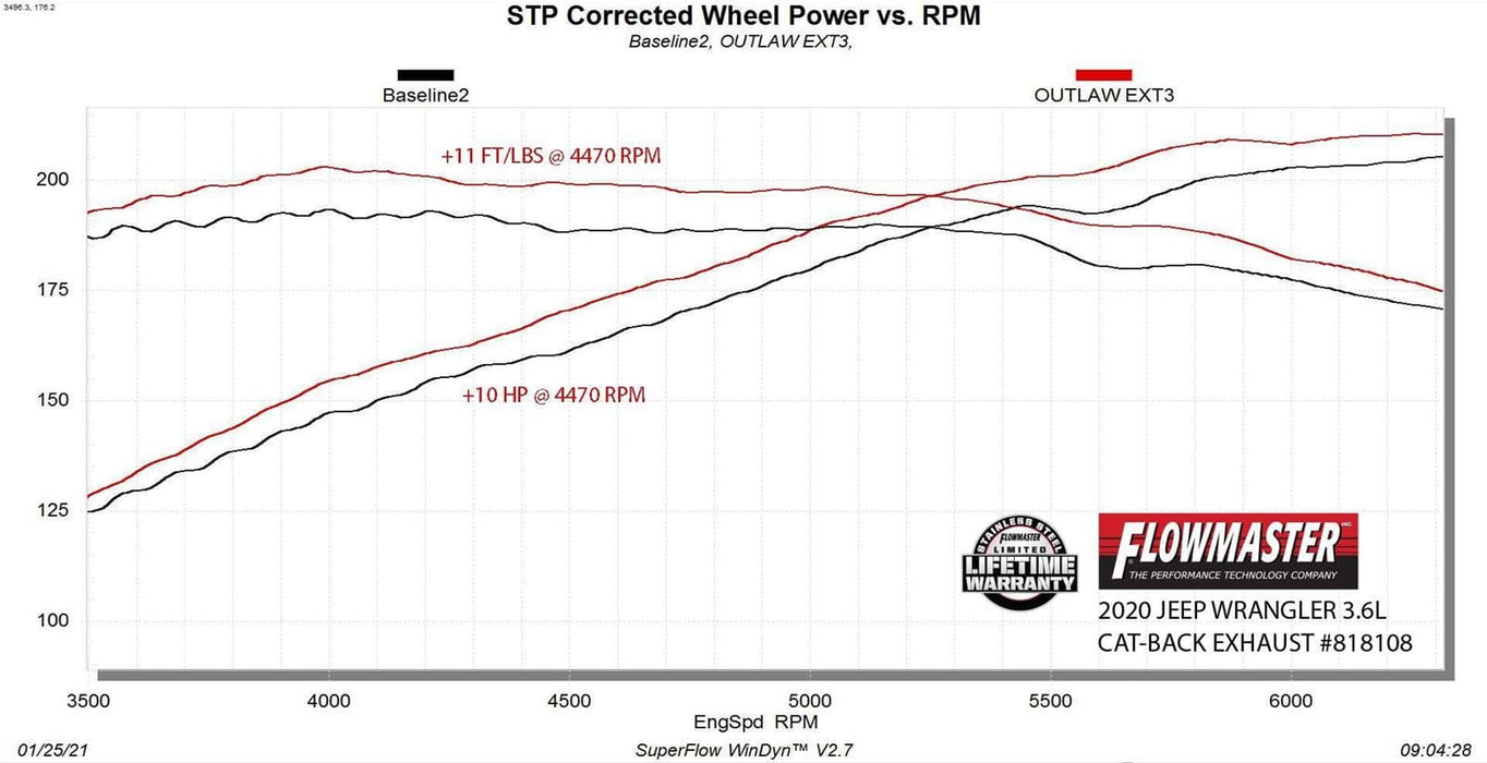 Flowmaster Flowmaster Outlaw Extreme Exhaust Systems 818108 Autofit