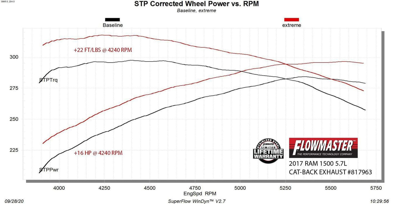Flowmaster Flowmaster Outlaw Series Exhaust Systems 817963 Autofit