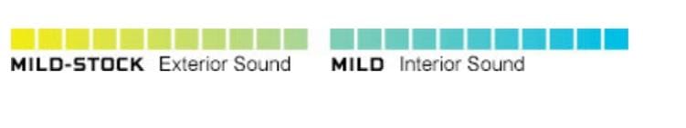 Flowmaster Flowmaster Stainless Steel 50 Series SUV Performance Mufflers 853057 Autofit