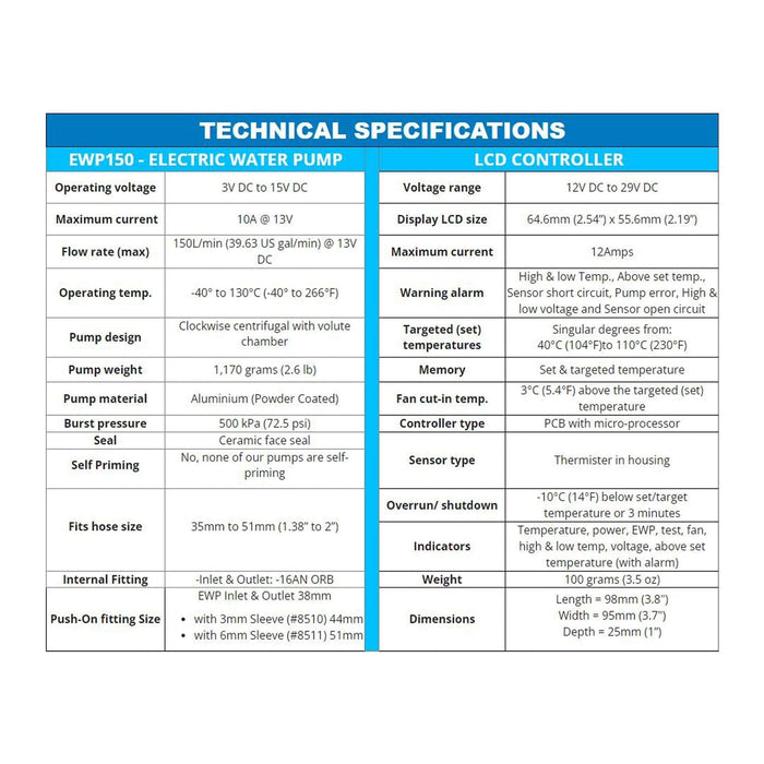 Franklin Performance Davies Craig EWP150 & Controller Combo (12V) Autofit