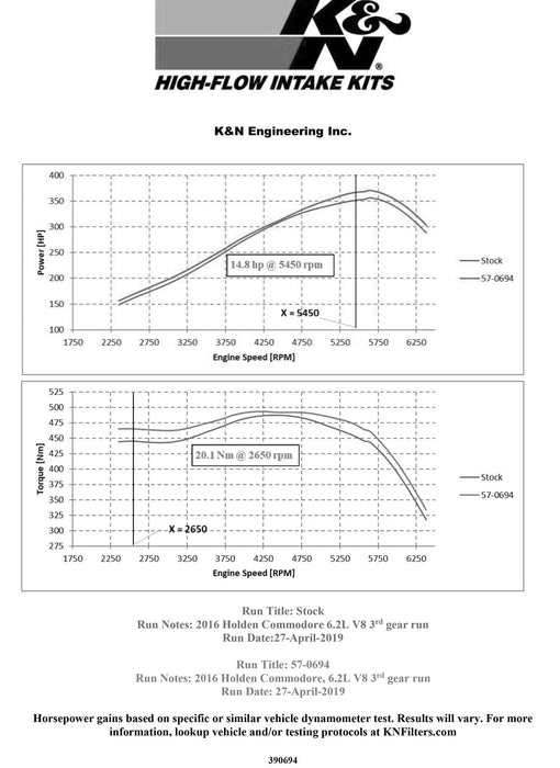 K&N K&N 57 Series FIPK Cold Air Intake Kits 57-0694 Autofit