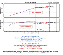 K&N K&N 57 Series FIPK Cold Air Intake Kits 57-1000 Autofit