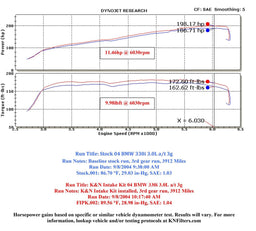 K&N K&N 57 Series FIPK Cold Air Intake Kits 57-1001 Autofit