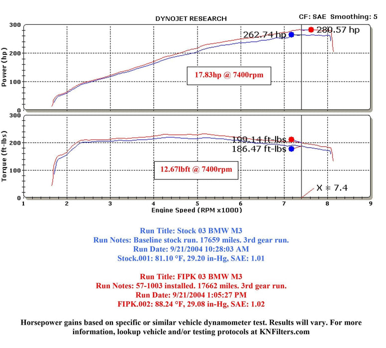 K&N K&N 57 Series FIPK Cold Air Intake Kits 57-1003 Autofit