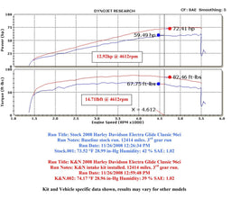 K&N K&N 57 Series FIPK Cold Air Intake Kits 57-1122 Autofit