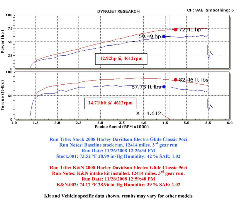 K&N K&N 57 Series FIPK Cold Air Intake Kits 57-1122 Autofit