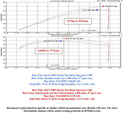 K&N K&N 57 Series FIPK Cold Air Intake Kits 57-1126 Autofit