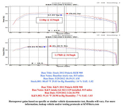 K&N K&N 57 Series FIPK Cold Air Intake Kits 57-1129 Autofit