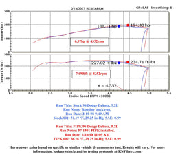 K&N K&N 57 Series FIPK Cold Air Intake Kits 57-1501 Autofit