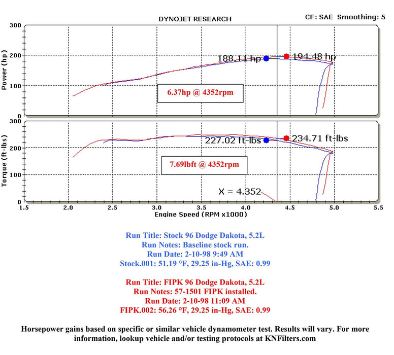 K&N K&N 57 Series FIPK Cold Air Intake Kits 57-1501 Autofit