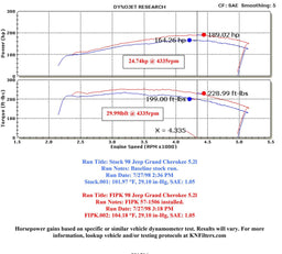 K&N K&N 57 Series FIPK Cold Air Intake Kits 57-1506-2 Autofit
