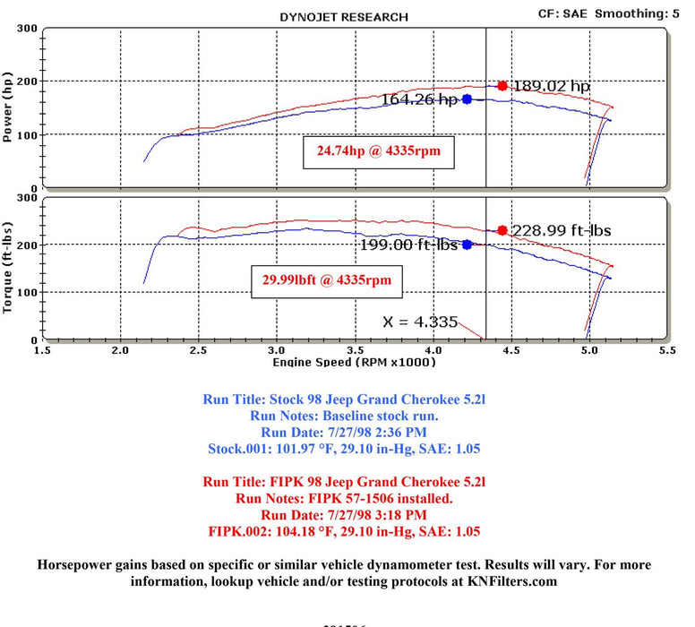 K&N K&N 57 Series FIPK Cold Air Intake Kits 57-1506-2 Autofit
