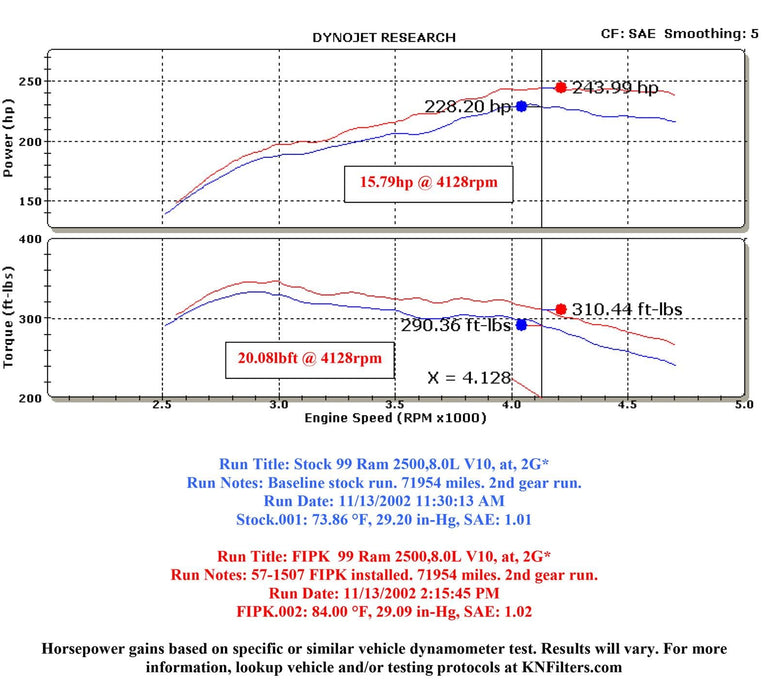 K&N K&N 57 Series FIPK Cold Air Intake Kits 57-1507 Autofit