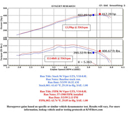 K&N K&N 57 Series FIPK Cold Air Intake Kits 57-1508 Autofit