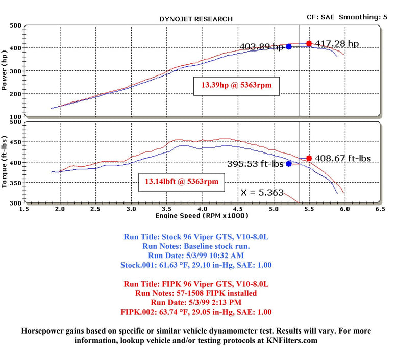 K&N K&N 57 Series FIPK Cold Air Intake Kits 57-1508 Autofit