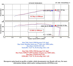 K&N K&N 57 Series FIPK Cold Air Intake Kits 57-1509-1 Autofit