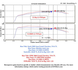 K&N K&N 57 Series FIPK Cold Air Intake Kits 57-1513-1 Autofit