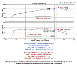 K&N K&N 57 Series FIPK Cold Air Intake Kits 57-1514-1 Autofit