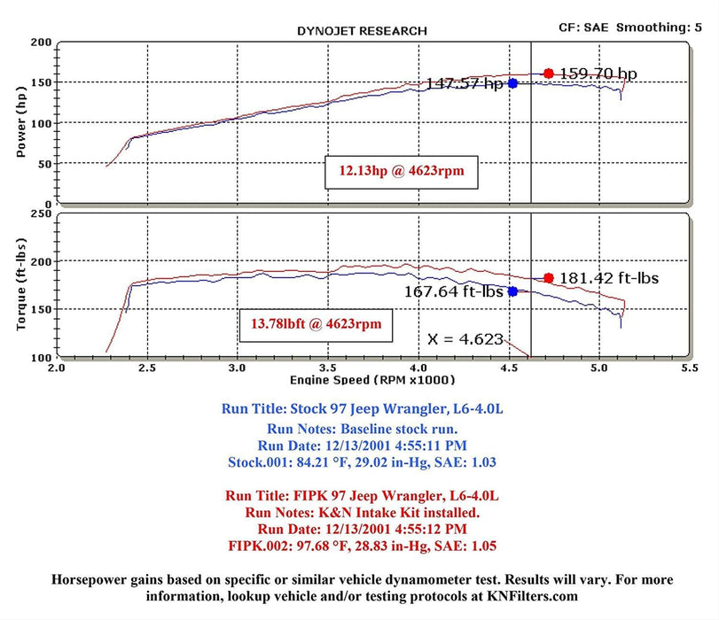 K&N K&N 57 Series FIPK Cold Air Intake Kits 57-1514-1 Autofit