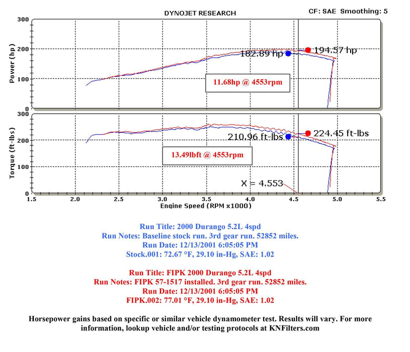 K&N K&N 57 Series FIPK Cold Air Intake Kits 57-1517-2 Autofit