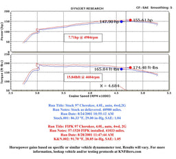 K&N K&N 57 Series FIPK Cold Air Intake Kits 57-1520 Autofit
