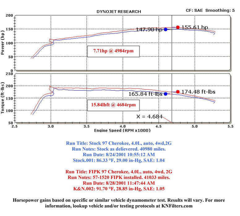 K&N K&N 57 Series FIPK Cold Air Intake Kits 57-1520 Autofit