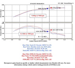 K&N K&N 57 Series FIPK Cold Air Intake Kits 57-1522 Autofit