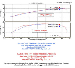 K&N K&N 57 Series FIPK Cold Air Intake Kits 57-1523 Autofit