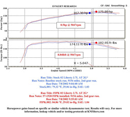 K&N K&N 57 Series FIPK Cold Air Intake Kits 57-1528 Autofit