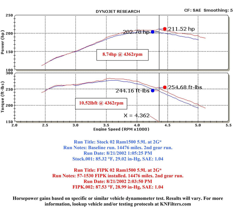 K&N K&N 57 Series FIPK Cold Air Intake Kits 57-1530-1 Autofit