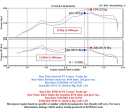 K&N K&N 57 Series FIPK Cold Air Intake Kits 57-1531 Autofit