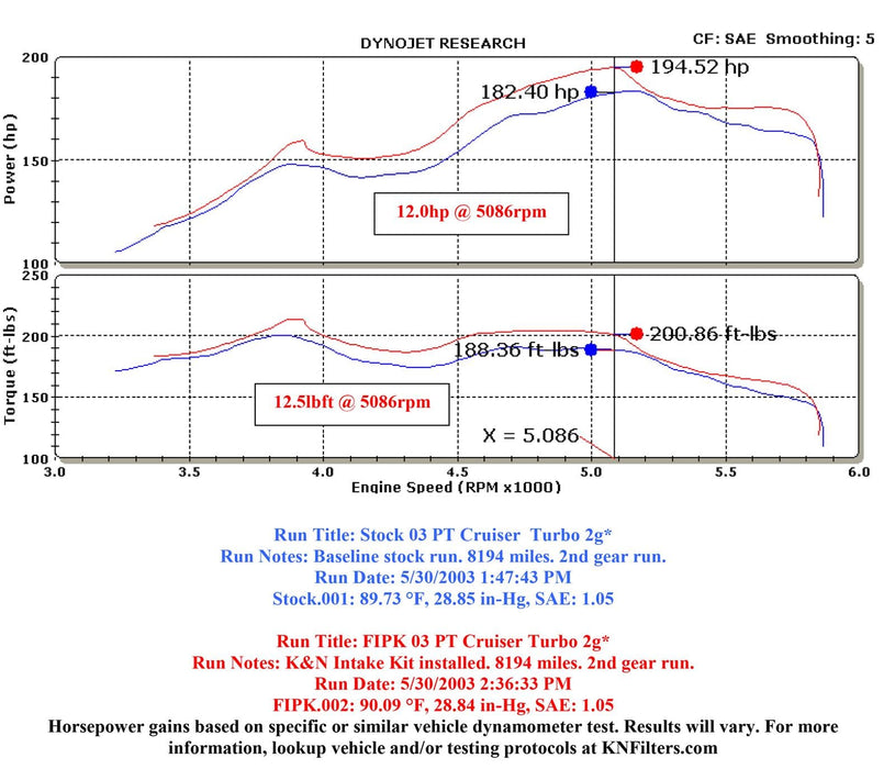 K&N K&N 57 Series FIPK Cold Air Intake Kits 57-1531 Autofit