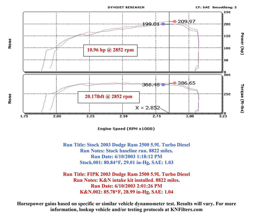 K&N K&N 57 Series FIPK Cold Air Intake Kits 57-1532 Autofit